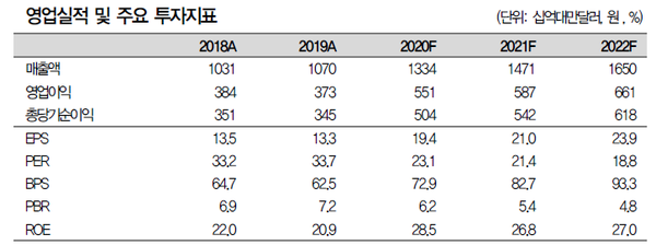(제공=대신증권)
