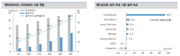 (제공=대신증권)