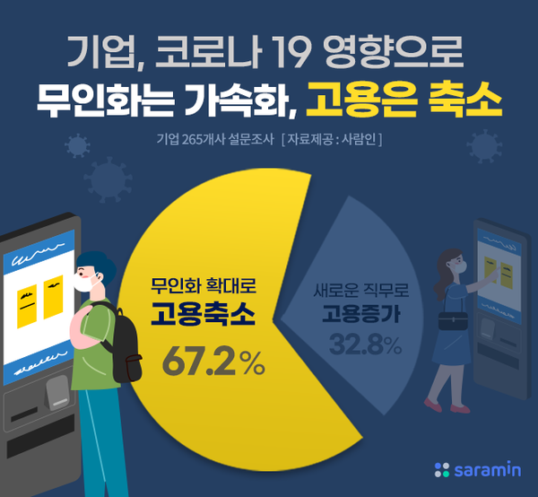 (제공=사람인)