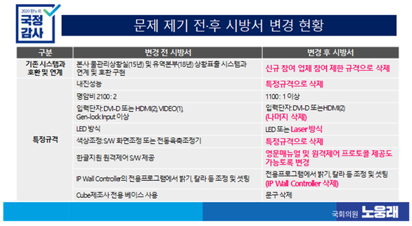 (제공=노웅래 의원실)