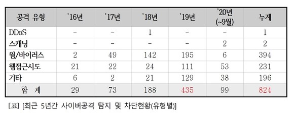 (제공=양경숙 의원실)