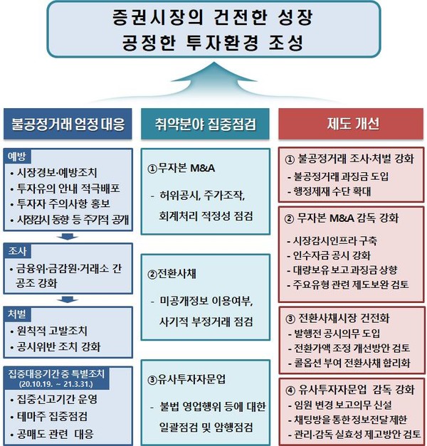 (제공=금융위원회)