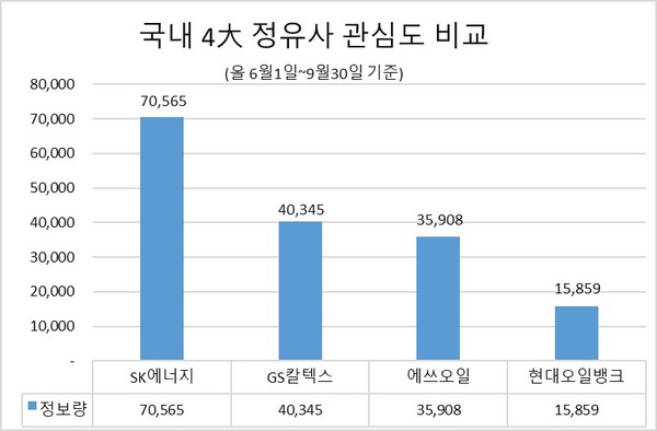 (제공=글로벌빅데이터연구소)