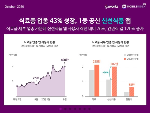 (제공=모바일인덱스)