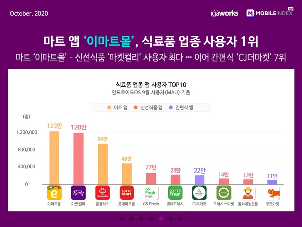 (제공=모바일인덱스)