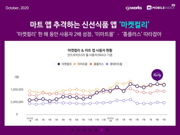 (제공=모바일인덱스)