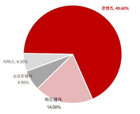 중국 VR‧AR 생태계. (제공=SK증권)