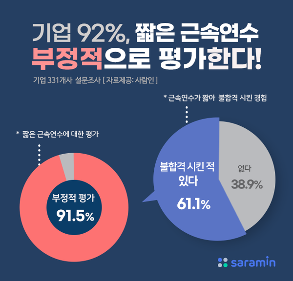 (제공=사람인)