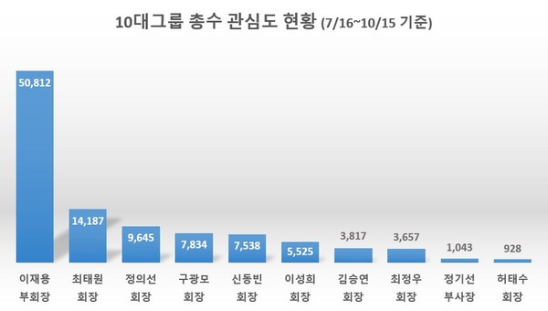 (제공=글로벌빅데이터연구소)