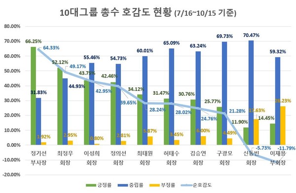 (제공=글로벌빅데이터연구소)