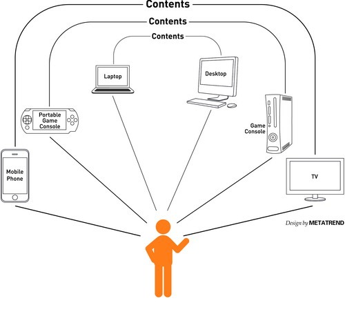 (자료=포레스터리서치)