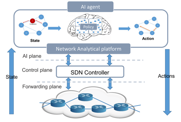 SDN이 중심이 되는 지능형 네트워크. (제공=대신증권)
