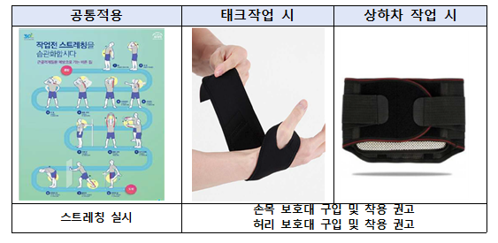 '근골격계부담작업 유해요인조사결과' 보고서에 제시된 개선방안. (제공=정필모 의원실)