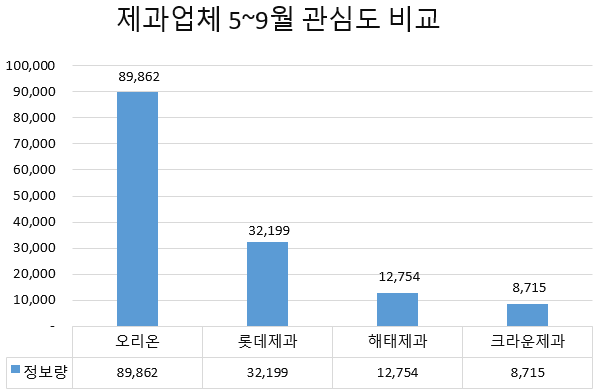 (제공=글로벌빅데이터연구소)