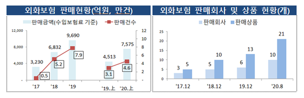 (제공=금융위원회)
