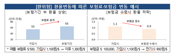 (제공=금융위원회)