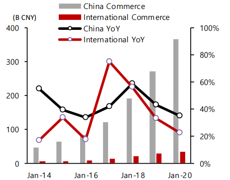뒤쳐지지 않은 국제적 성장. (제공=SK증권)