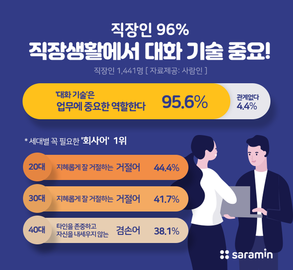 (제공=사람인)