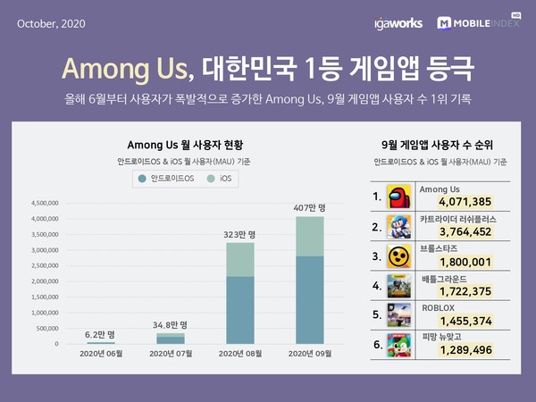 (제공=모바일인덱스)