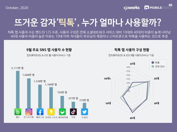 (제공=모바일인덱스)