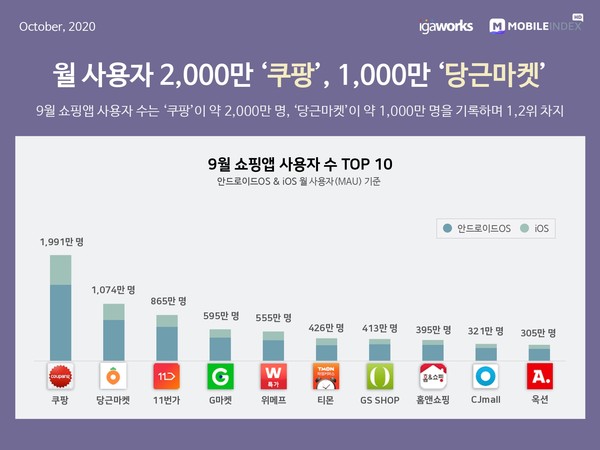 (제공=모바일인덱스)