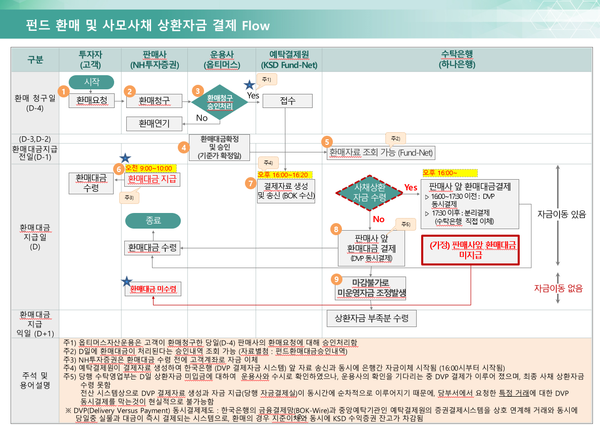 (제공=하나은행)
