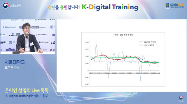 류근관 서울대 경제학부 교수가 22일 유튜브로 중계된 ‘K-디지털 트레이닝’ 설명회에서 경제 발전을 위한 4차 산업혁명 기술의 필요성에 대해 설명하고 있다. (출처=고용노동부 유튜브 캡처)