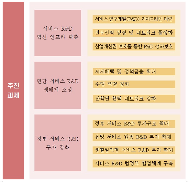 (제공=기획재정부)