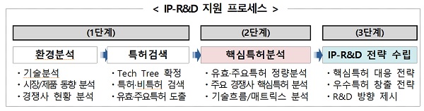 (제공=기획재정부)