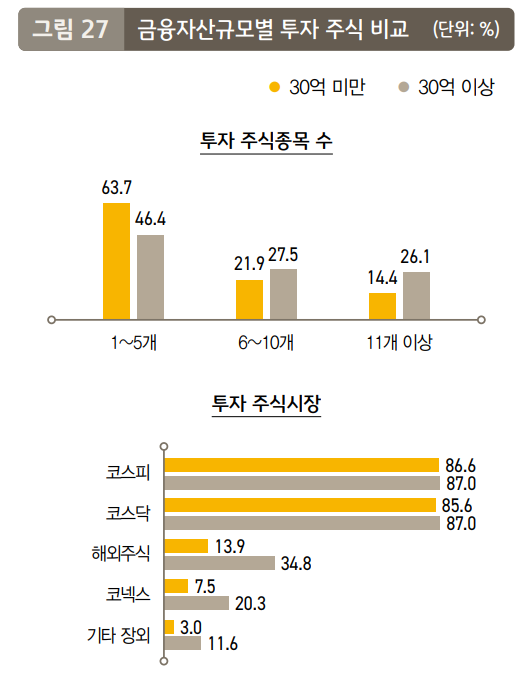 (제공=KB금융그룹)