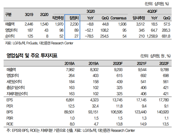 (제공=대신증권)