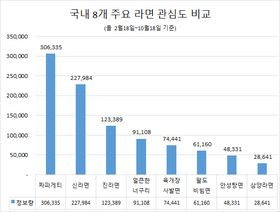 (제공= 글로벌빅데이터연구소)