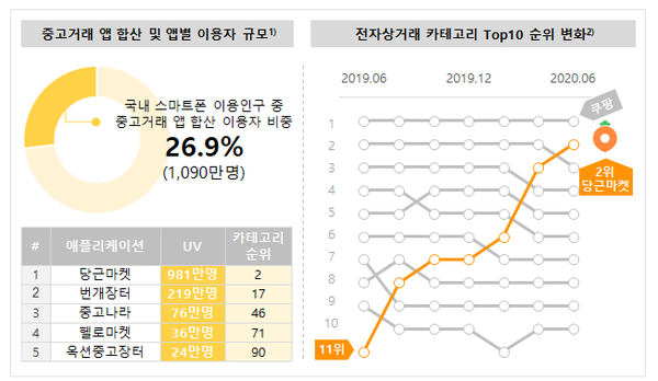 (제공=닐슨코리아클릭)