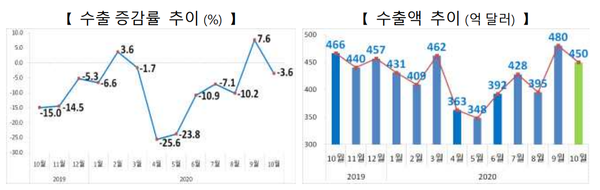 (제공=산업통상자원부)