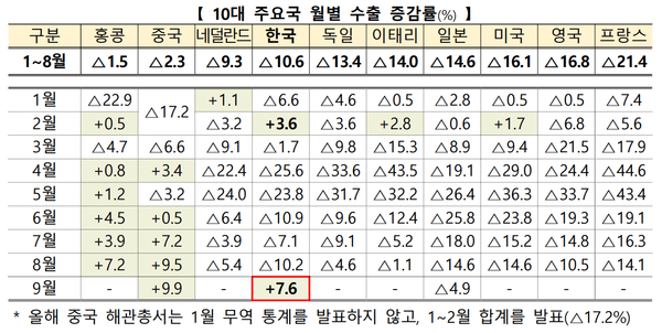 (제공=산업통상자원부)