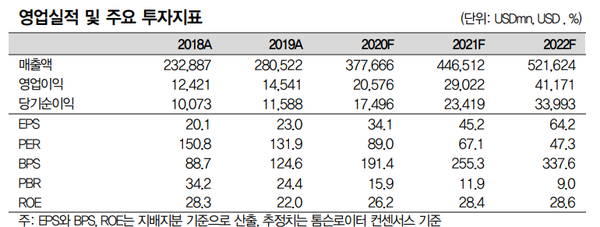 (제공=대신증권)
