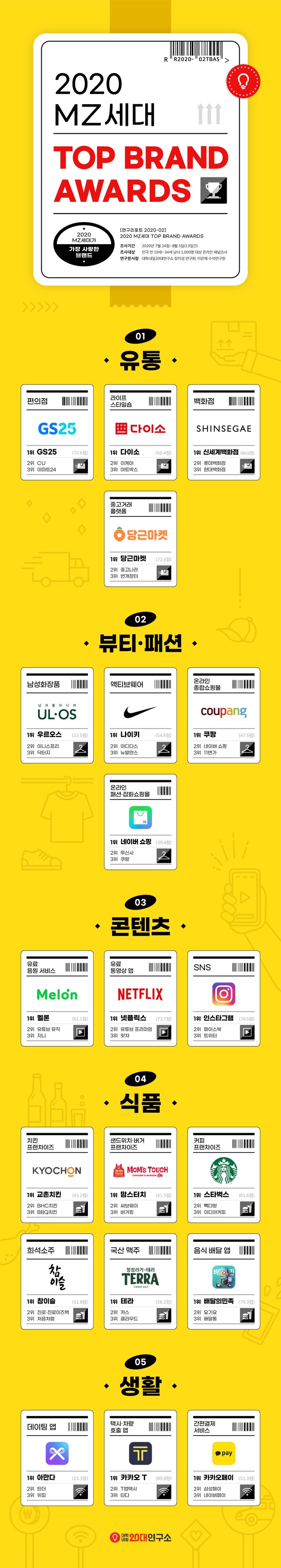 (제공=대학내일20대연구소)