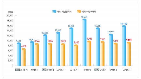 (제공=통계청)