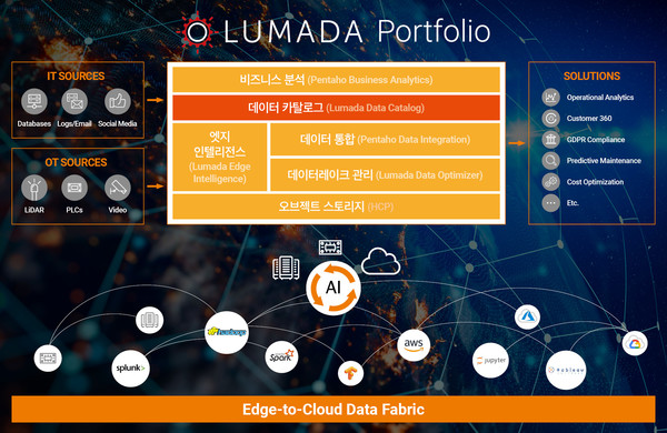 루마다 플랫폼 (제공=효성인포메이션시스템)
