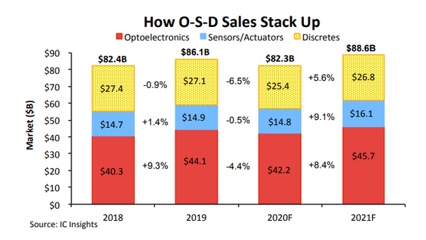 (제공=IC인사이츠)