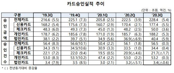(제공=여신금융협회)