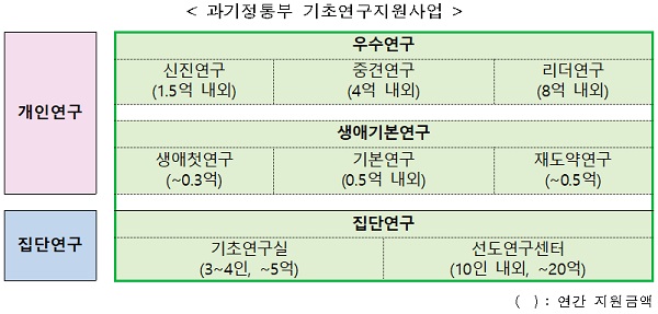 (제공=과기정통부)