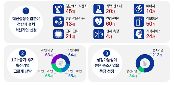 (제공=금융위원회)