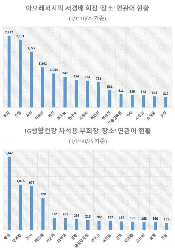 (제공=글로벌빅데이터연구소)