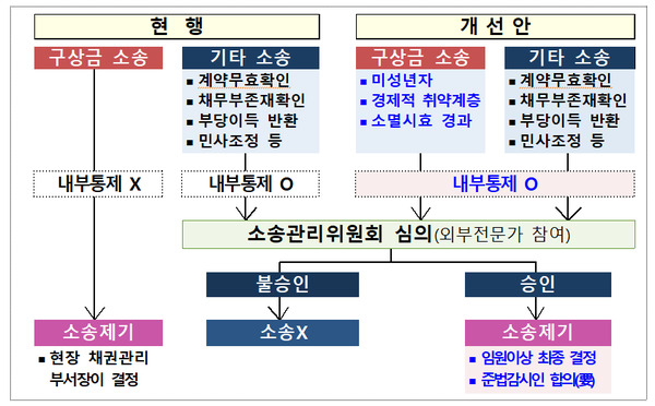 (제공=금융위원회)