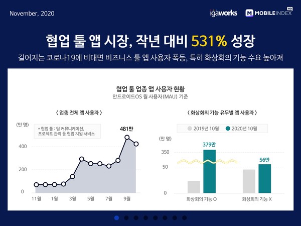 (제겅=모바일인덱스)