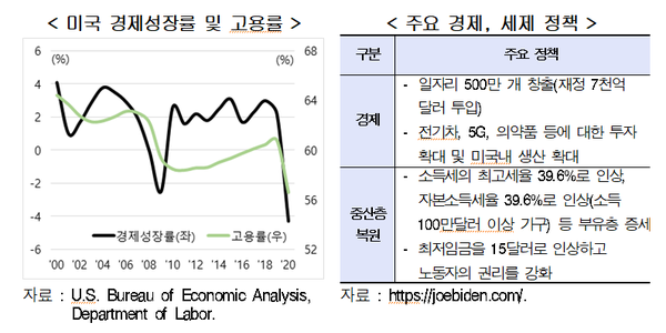 (제공=현대경제연구원)