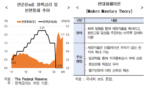 (제공=현대경제연구원)