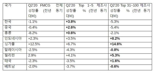 (제공=닐슨코리아)