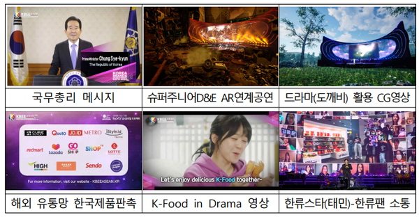 아세안 한류박람회 개막공연 주요장면 (제공=산업통상자원부)